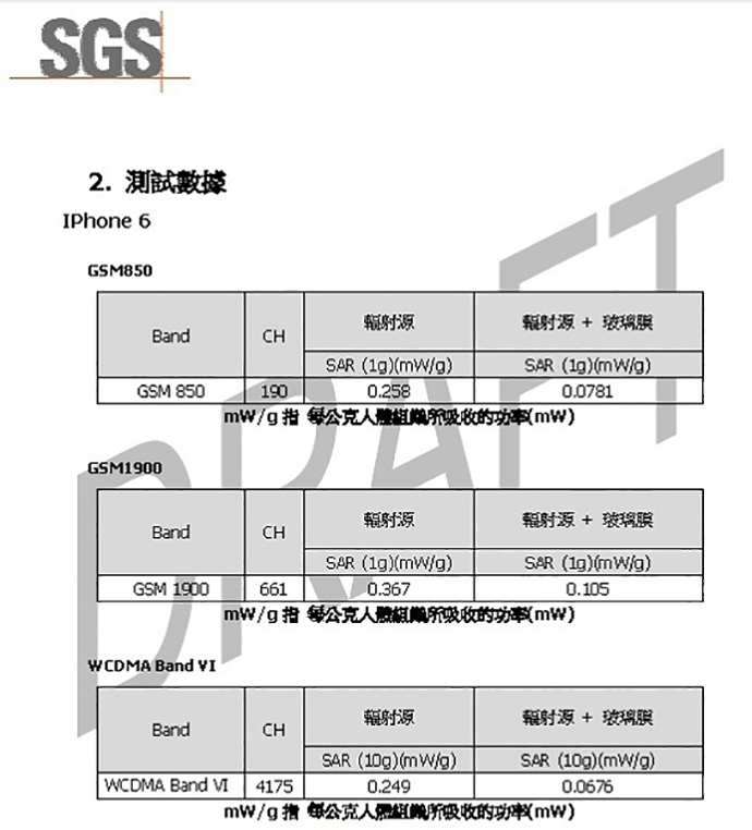 SGS2.測試數據IPhone 6GSM850BandCH輻射源輻射源 + 玻璃GSM 8500 0.258 0.0781的功率)GSM1900BandCHGSM 1900661輻射源輻射源 + 玻璃 (19)()SAR ()(/)0.3670.105/g所吸收的功率()WCDMA Band 輻射源輻射源 + 玻璃BandCHSAR (10g)(mW/g)SAR (10g)(mW/g)WCDMA Band 41750.2490.0676mW/g 每公克人體所吸收的功率(mw)