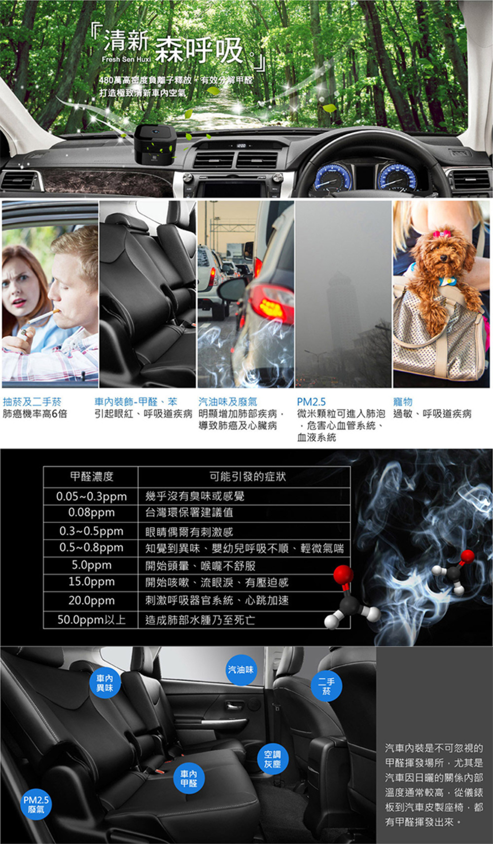 「清新森呼吸Fresh Sen Huxi480萬高密度負離子釋放 有效分解甲醛打造清新空氣抽菸及二手菸肺癌機率高6倍裝飾-甲醛苯引起眼紅、呼吸道疾病汽油味及廢氣明顯增加肺部疾病導致肺癌及心臟病PM2.5微米顆粒可進入肺泡危害心血管系統、血液系統甲醛濃度0.05~0.3ppm可能引發的症狀幾乎沒有臭味或感覺0.08ppm 台灣環保署建議值0.3~0.5ppm 眼睛偶爾有刺激感0.5~0.8ppm 知覺到異味、嬰幼兒呼吸不順、輕微氣喘5.0ppm開始頭暈、喉嚨不舒服15.0ppm開始咳嗽、流眼淚、有壓迫感20.0ppm刺激呼吸器官系統、心跳加速50.0ppm以上造成肺部水腫乃至死亡異味汽油味二手空調灰塵PM2.5)廢氣甲醛菸寵物過敏、呼吸道疾病汽車是不可忽視的甲醛揮發場所尤其是汽車因日曬的關係內部溫度通常較高從儀錶板到汽車皮製座椅,都有甲醛揮發出來。