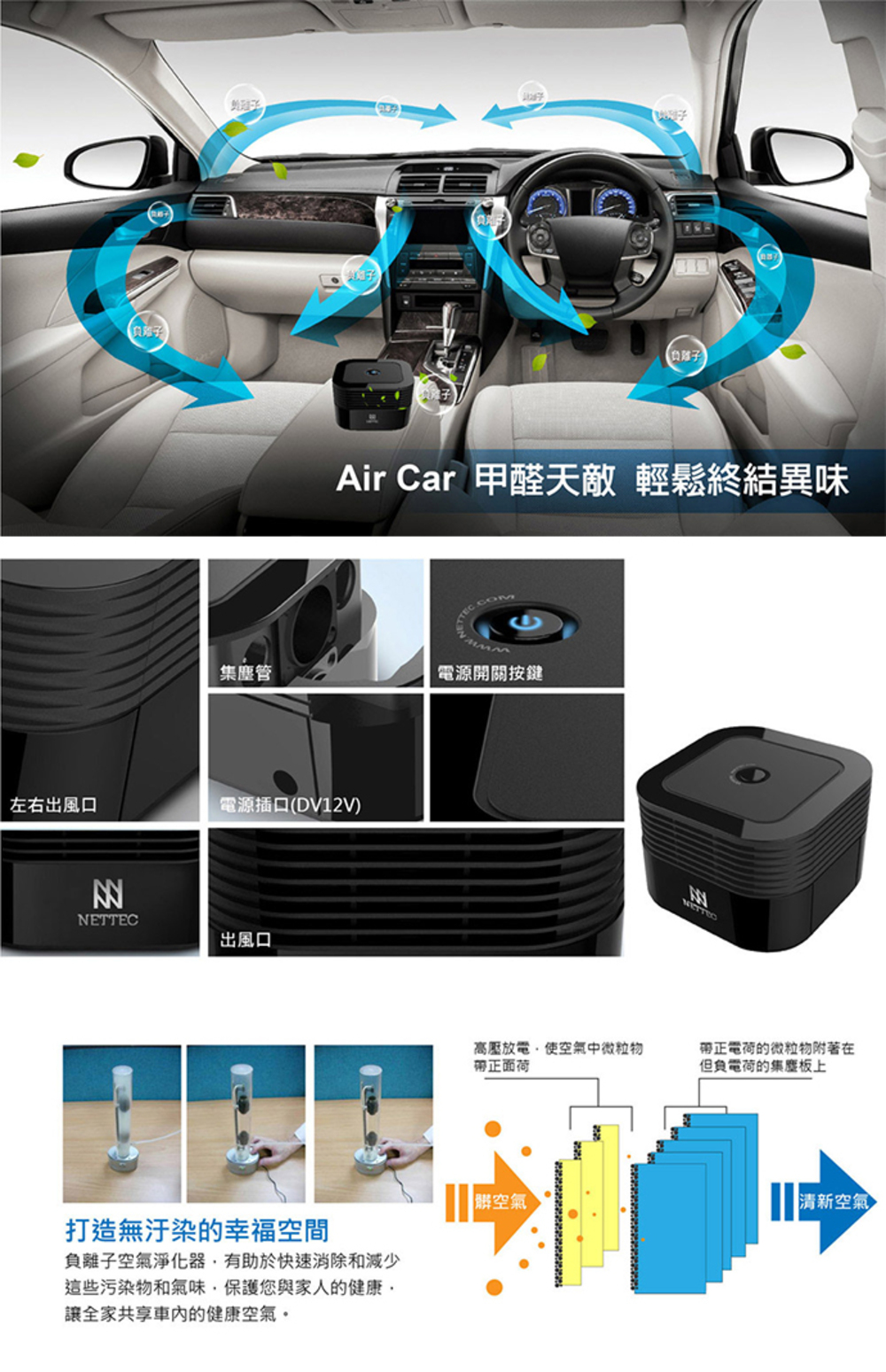 Air Car 甲醛天敵 輕鬆終結異味管電源開關按鍵電源插口(DV12V)左右出風口NETTEC出風口打造無汙染的幸福空間負離子空氣淨化器有助於快速消除和減少這些污染物和氣味保護您與家人的健康讓全家共享車內的健康空氣。高壓放電使空氣中微粒物帶正面荷帶正電荷的微粒物附著在但負電荷的集塵板上髒空氣清新空氣